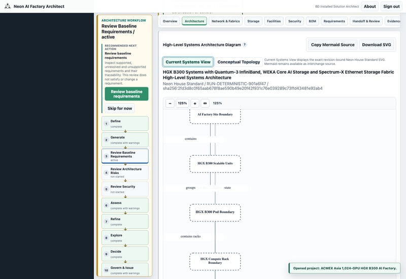 The Architecture tab shows the integrated systems view. This capture shows part of the diagram, not its full extent.
