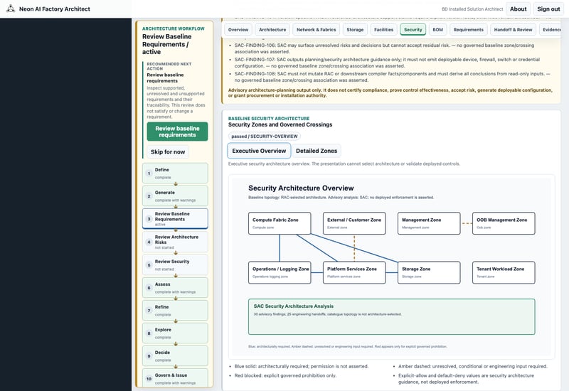 Security Architecture Overview displays zones and crossings. The page explicitly says deployed enforcement is not asserted.